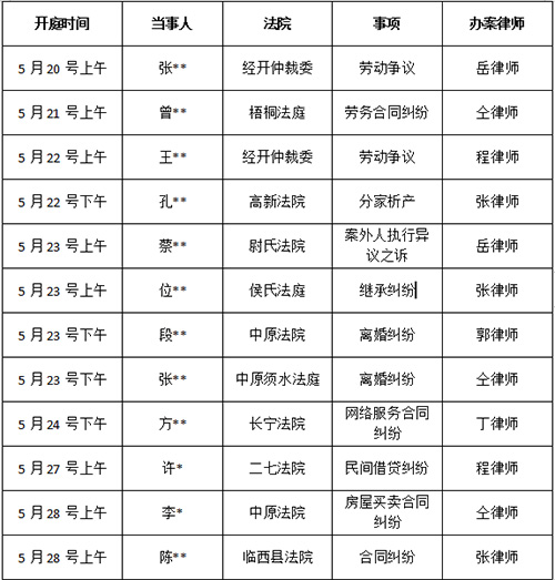 錦盾律師2024年5月下旬部分辦案安排